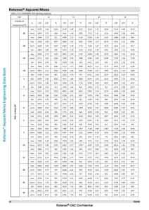 tabele-wydajnosci-Aquami-Mono-pdf-212x300